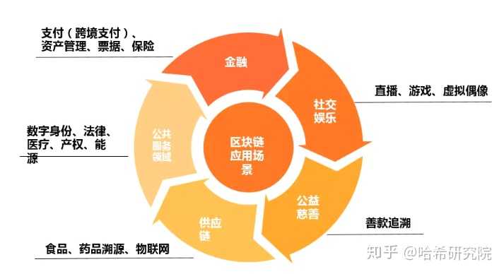 关于平台公告，区块链技术或将改变传统金融格局的信息