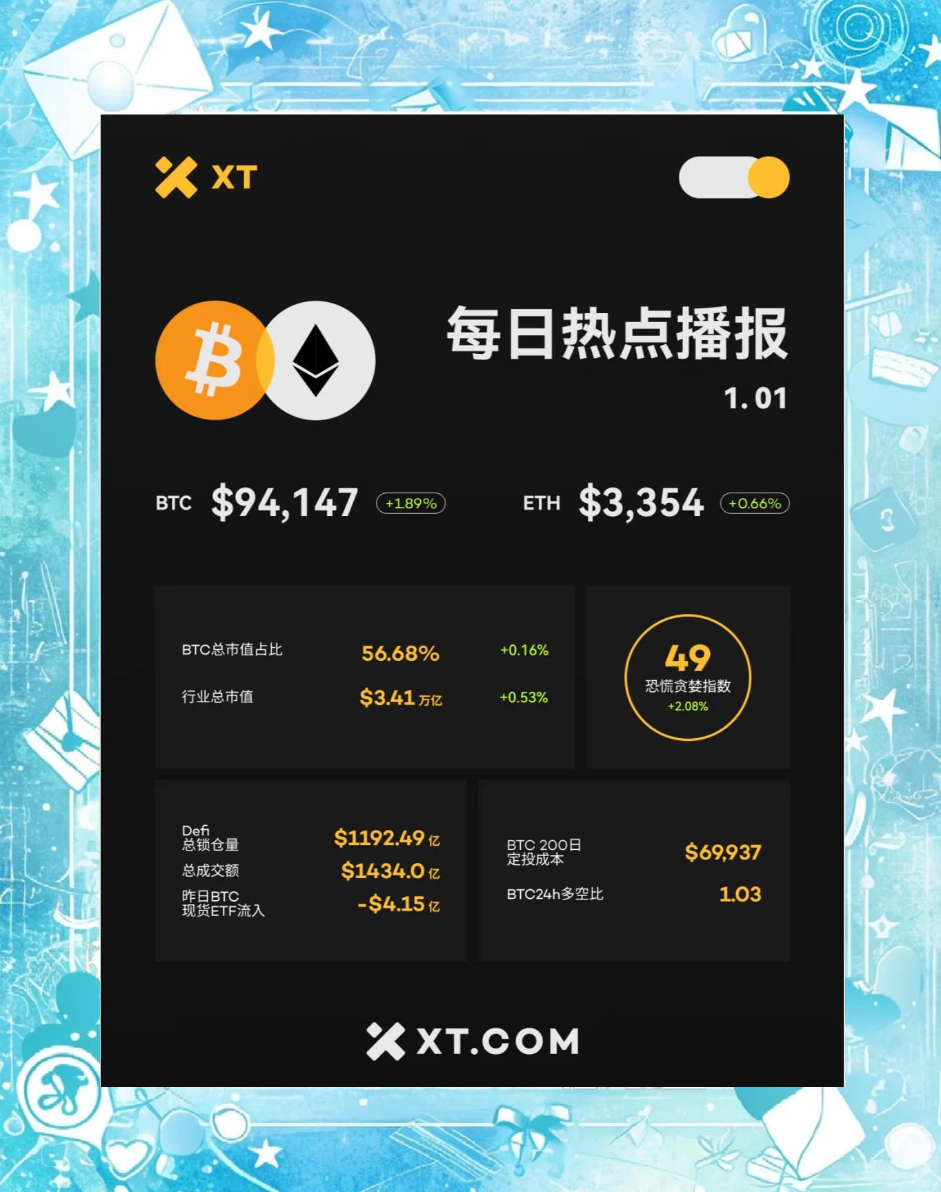 关于数据显示，加密钱包或将改变传统金融格局的信息