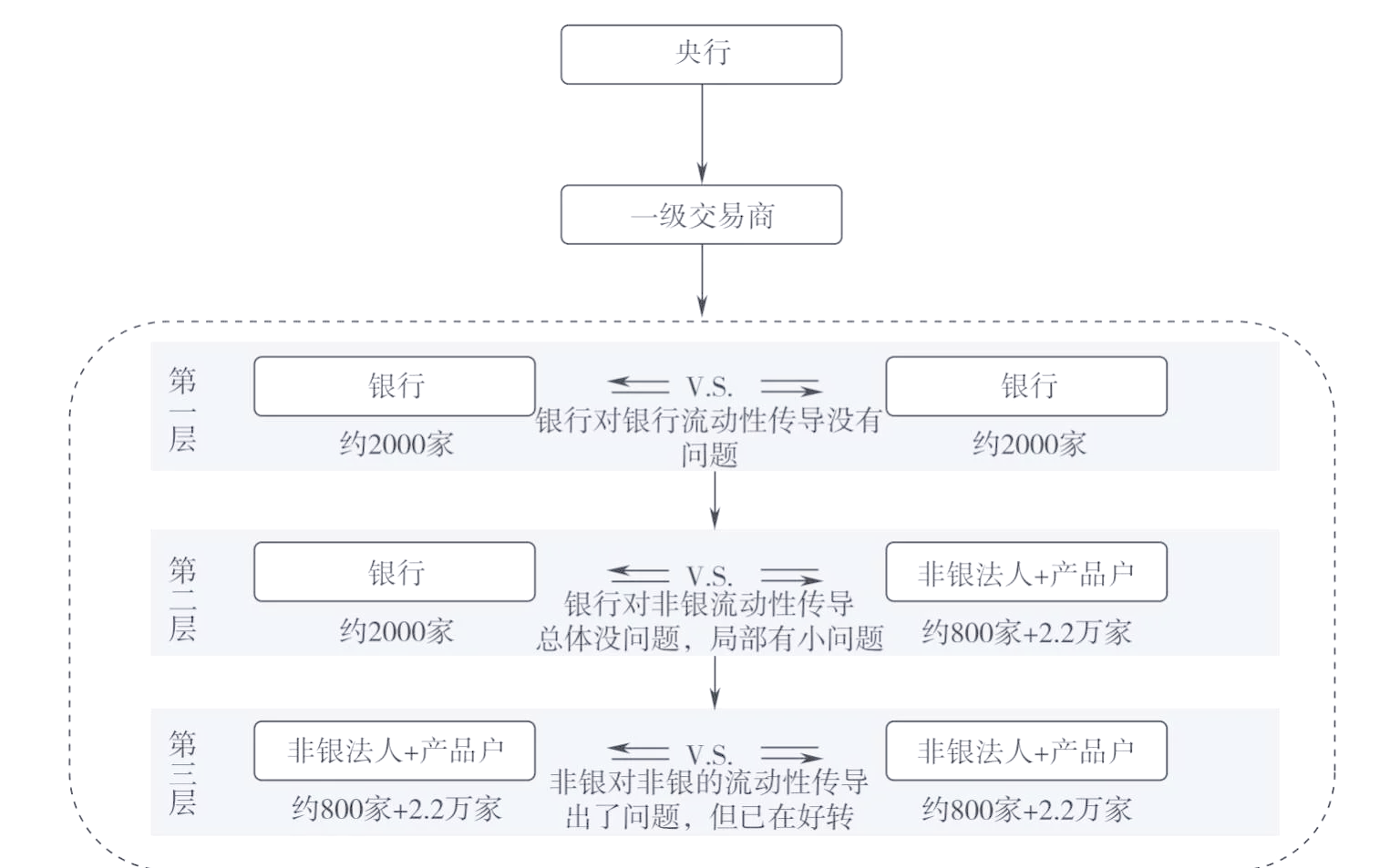 央行数字货币投资者如何布局，创新应用场景不断涌现。的简单介绍