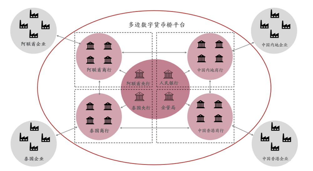 央行数字货币投资者如何布局，创新应用场景不断涌现。的简单介绍
