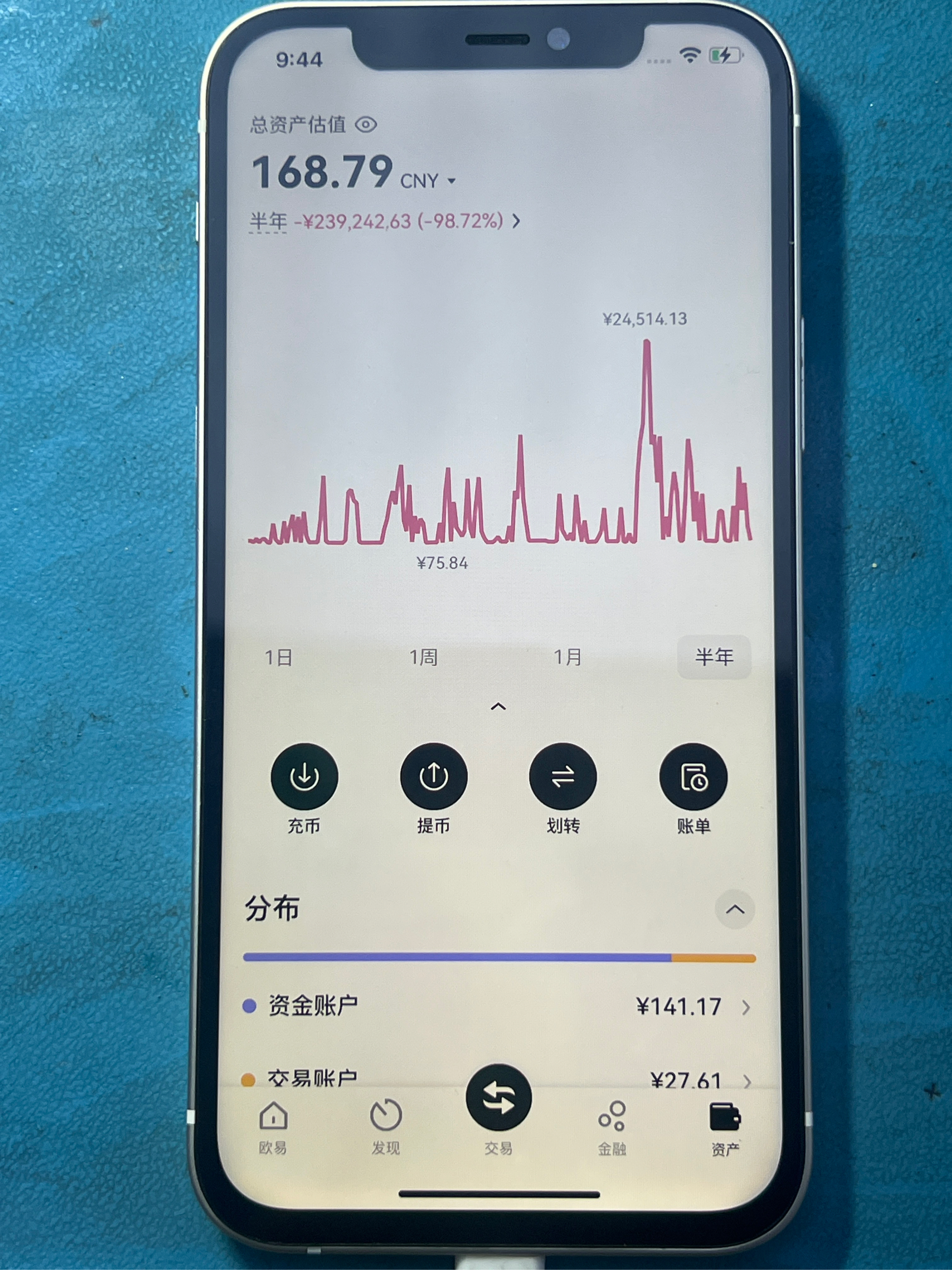 关于虚拟币价格剧烈波动价格再创新高，投资风险不容忽视。的信息