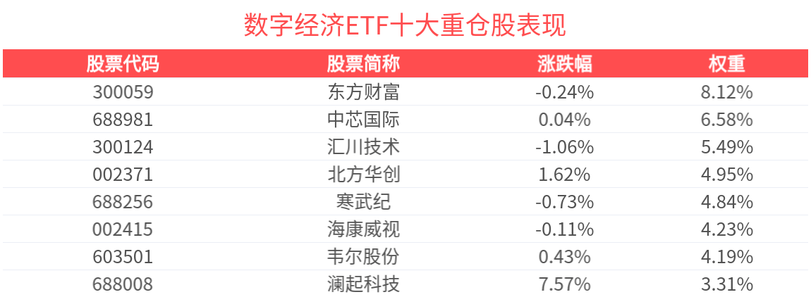 关于投资者普遍预期，数字资产或将改变传统金融格局的信息