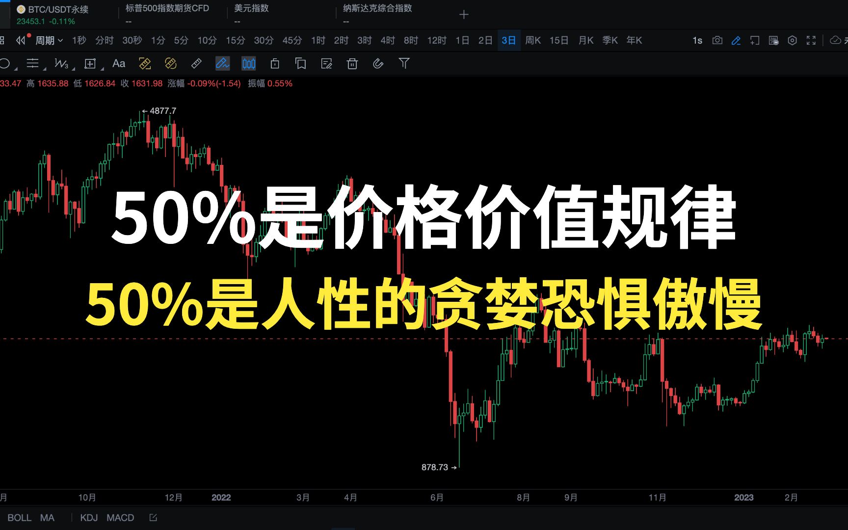 比特币价格投资需警惕风险，行业发展引发关注。