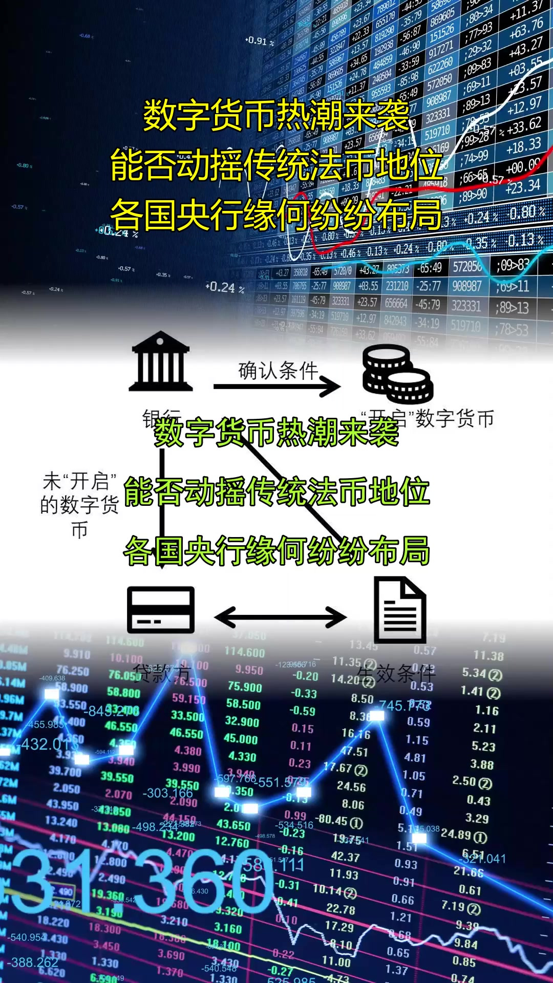 关于央行数字货币投资需警惕风险，资本市场反应积极。的信息