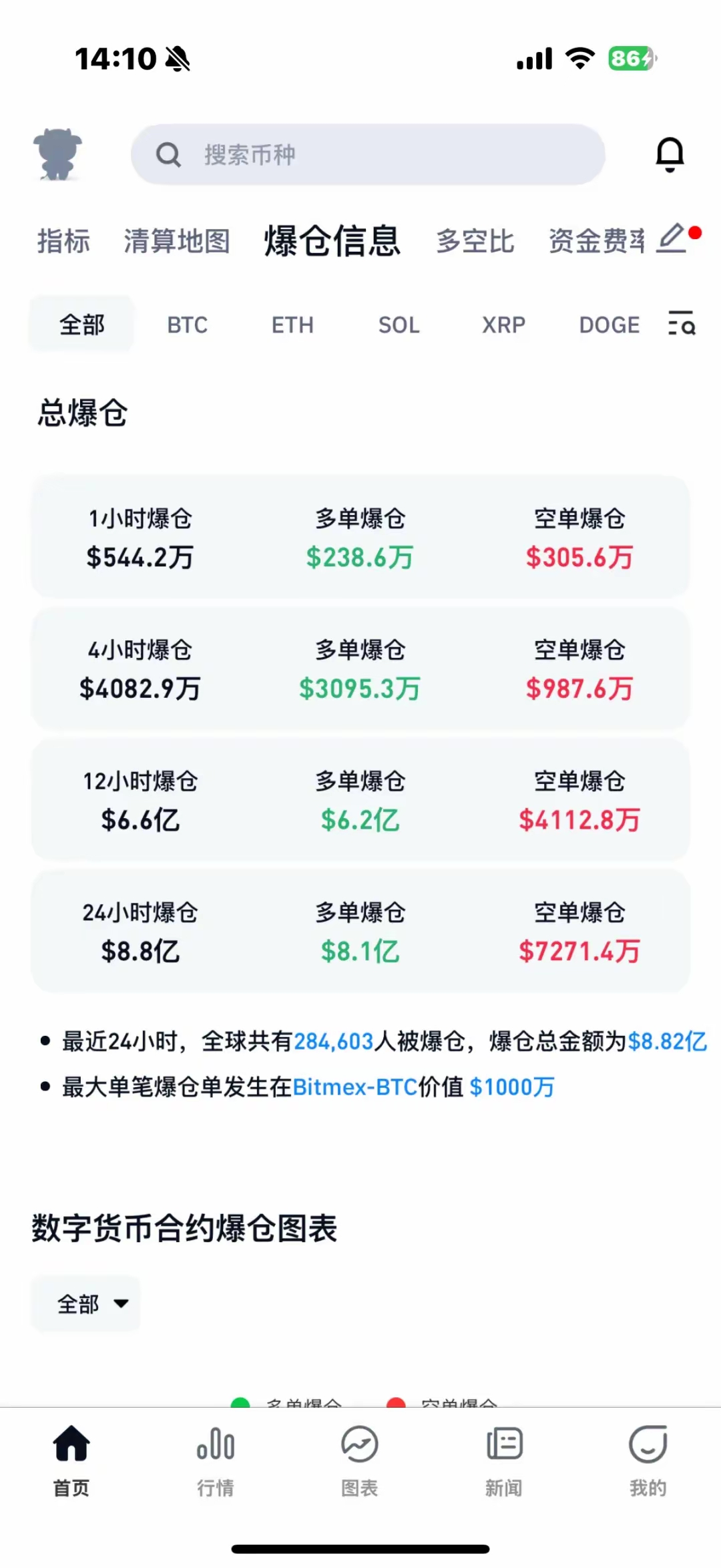 关于USDT走高势惊人，一夜飙升27.44%，加密市场沸腾，引发热议的信息